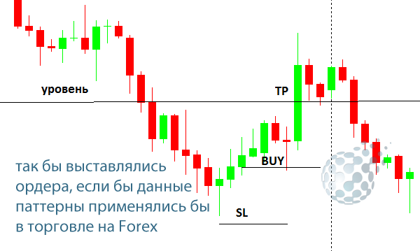 Молот в торговле бинарными опционами